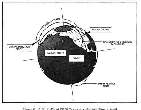 The Space Review: FOBS, MOBS, and the reality of the Article IV nuclear ...