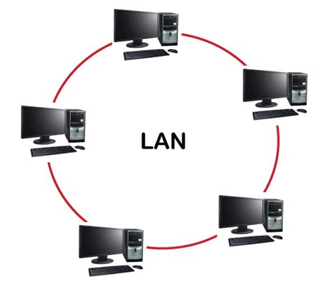 Difference Between LAN and WAN - javatpoint