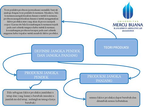 Ekonomi123.com : Teori Produksi, Jangka Panjang dan Jangka Pendek