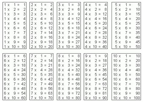 Times Tables - MEAP Preparation - Grade 4 Mathematics - kwizNET Math/Science/English Homeschool ...