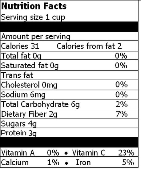 Nutrition Facts - The Truth of Beans