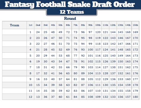 What Is a Snake Draft in Fantasy Football? | PlayfulFootball.com