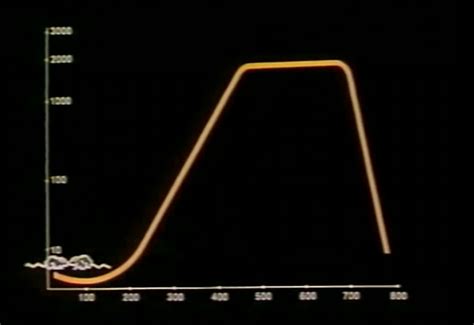 The Seneca Effect: Another Seneca Cliff: The "Mouse Utopia"