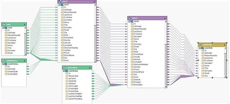 What Does ETL Stand For? Extract, Transform, and Load