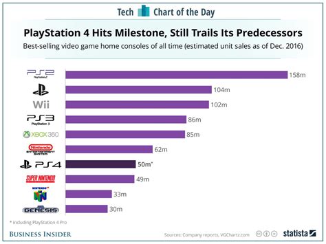 The Business of Gaming: 2016 and Beyond