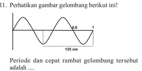 Contoh soal cepat rambat gelombang 2021