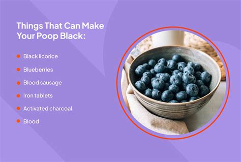 Black Poop: Symptoms, Causes, Treatment, Concern