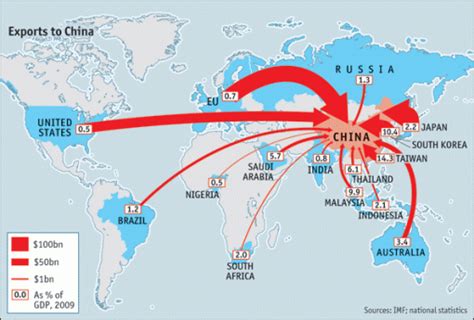 Cómo exportar sus productos a China