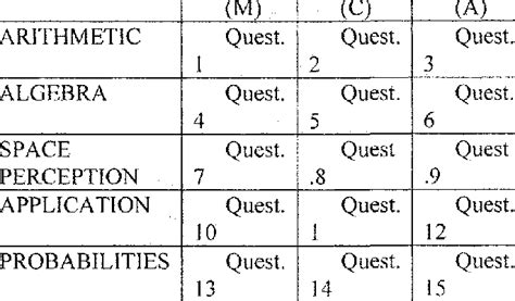 Different fields of science | Download Table