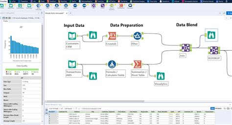 Machine Learning with Alteryx: Examples - Analytics Yogi