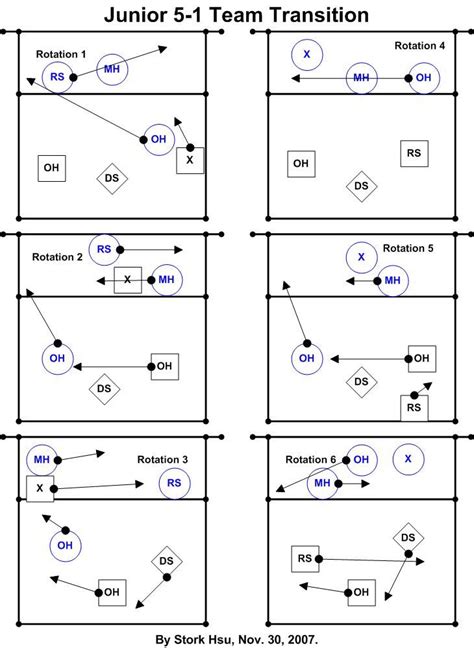 Printable Volleyball 6-2 Rotation Sheet