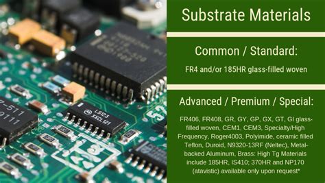 Substrate Materials