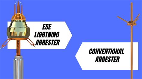 Lightning Arrester Coverage Area Calculation | Axis Electricals