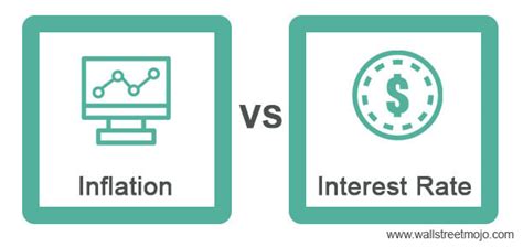 Inflation vs Interest rate | Relationship Between Inflation and ...