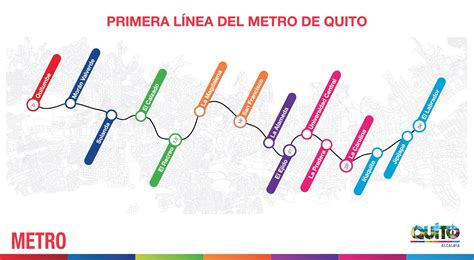 Introducción-METRO DE QUITO