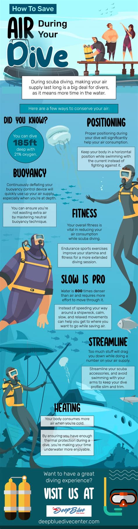 How to Save Air During Dive #Infographic | Deep Blue Dive Center