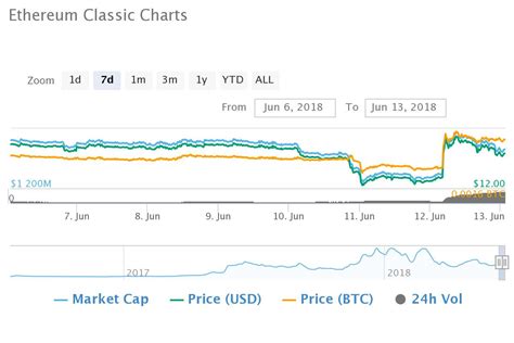 Coinbase Will List Ethereum Classic (ETC) - CryptoCoins Way