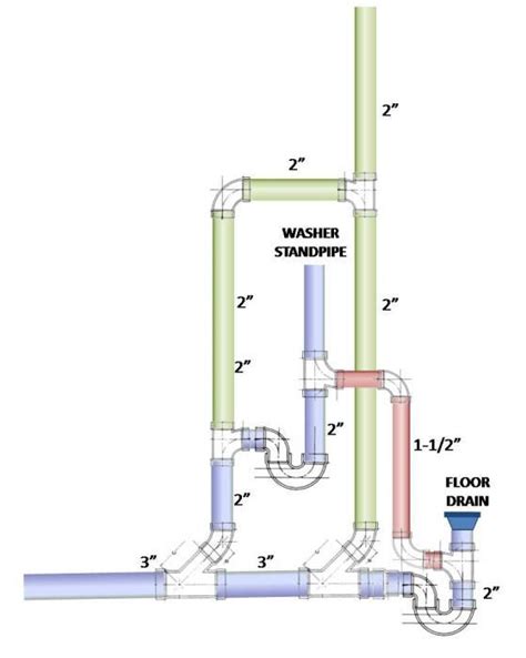 Prime floor drain trap from standpipe? | Floor drains, Diy plumbing, Plumbing installation