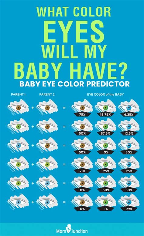 Baby Eye Color Calculator, Chart And Predictor | Momjunction | Baby eye color chart, Eye color ...