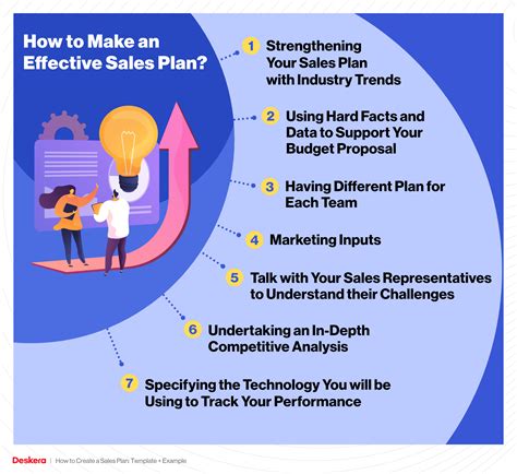 How to Create a Sales Plan: Template + Examples