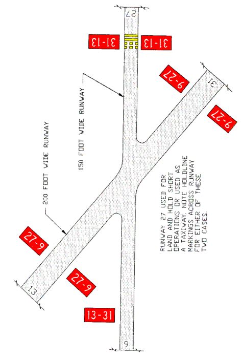 Airport Markings