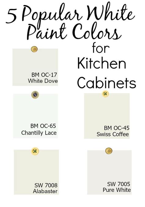 Choosing the Best White Paint Color for Your Kitchen Cabinets | White paint colors, White ...