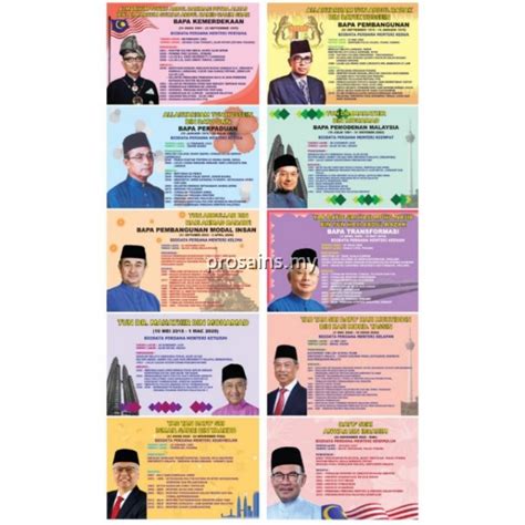 PESPS1324 (Prosains) - BIODATA PERDANA MENTERI