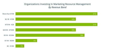 Is it Time for MRM Software?