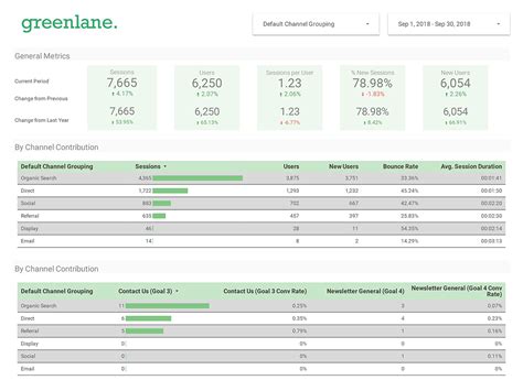 How to Make a Meaningful SEO Report [with Free Template!]