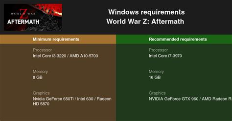 World War Z: Aftermath System Requirements — Can I Run World War Z ...