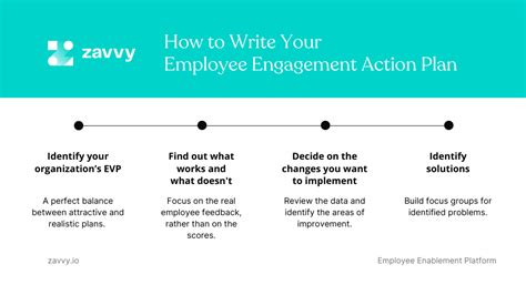 Employee Engagement Plan (How To + Free Template) | Zavvy