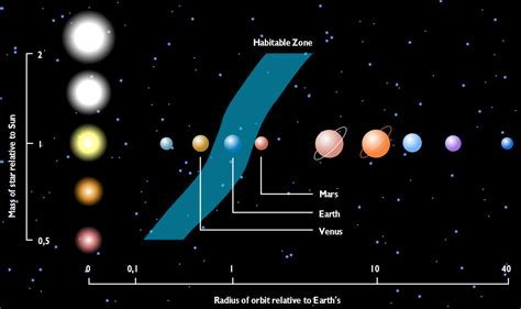 habitable zone Archives - Page 7 of 7 - Universe Today