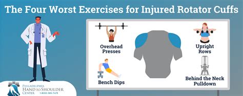 The Five Best (and Worst) Exercises for Your Rotator Cuff - Philadelphia Hand to Shoulder Center