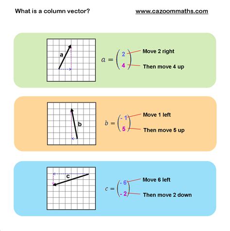 Cazoom Maths Worksheets - Maths worksheets