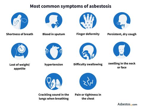 Asbestosis Symptoms & Signs: Relief, Causes, & Latency