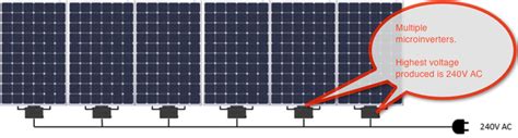 Micro Inverters And Ac Solar Panels: The Future Of Solar Power?_Shenzhen TenTek New Energy