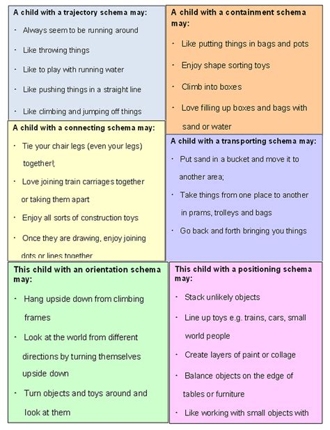 Schema Vs Schemata