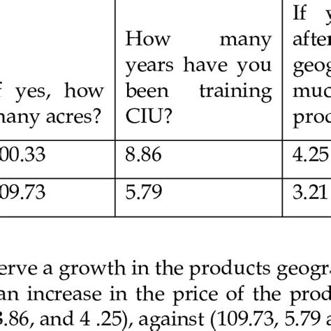 Grow geographically indicated products | Download Scientific Diagram