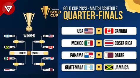 Match Schedule Quarter-Finals CONCACAF Gold Cup 2023 - YouTube