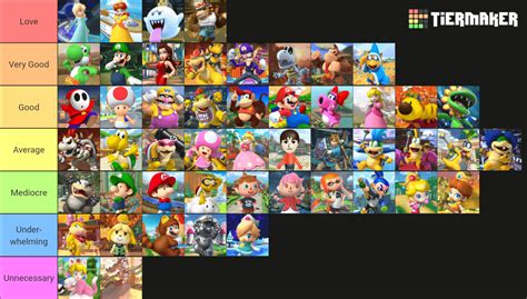 Mario Kart 8 Deluxe Character Rankings : r/mariokart