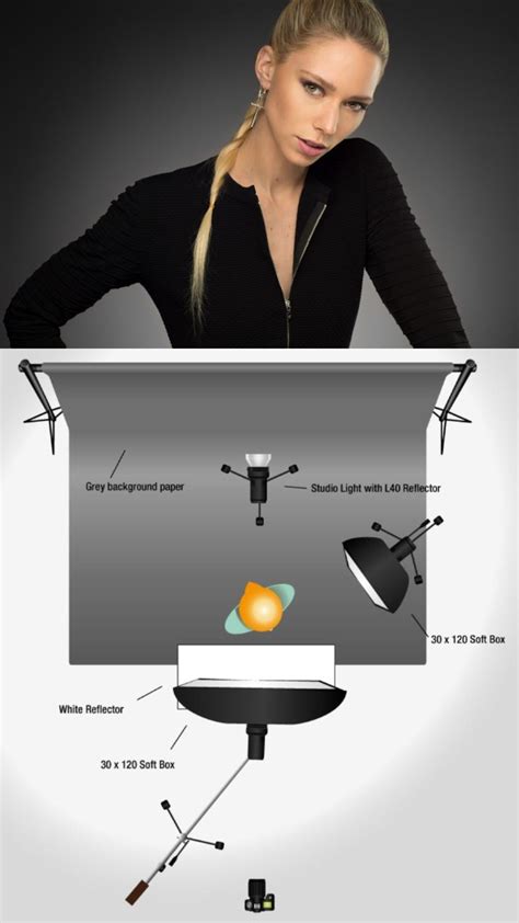 Bright & Stylish Studio Portrait Lighting Setup and Diagram. | Studio photography lighting ...