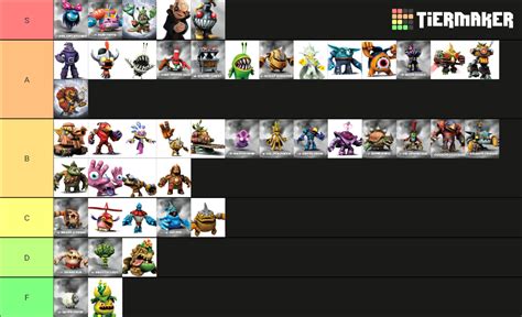 Skylanders Trap Team Villains Tier List (Community Rankings) - TierMaker