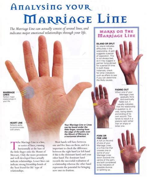 MARRIAGE LINE PALM READING - Love & Relationship lines Palmistry