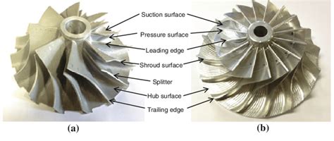 Centrifugal Pump Impeller Types