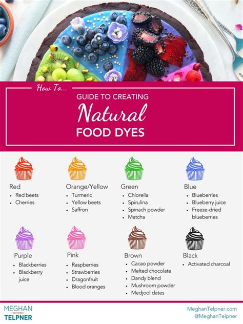 Guide To Creating Natural Food Dyes | Natural food dye, Food dye ...