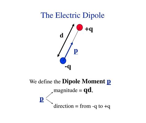 PPT - The Electric Dipole PowerPoint Presentation, free download - ID:3458973