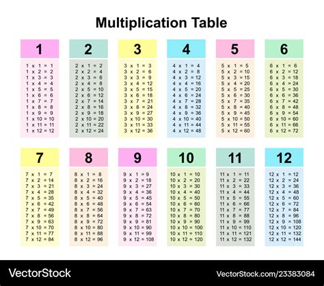 Multiplication Table Chart Or Table Royalty Free Vector | Images and Photos finder