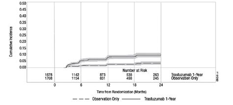 Kanjinti (Trastuzumab-anns for Injection): Side Effects, Uses, Dosage, Interactions, Warnings