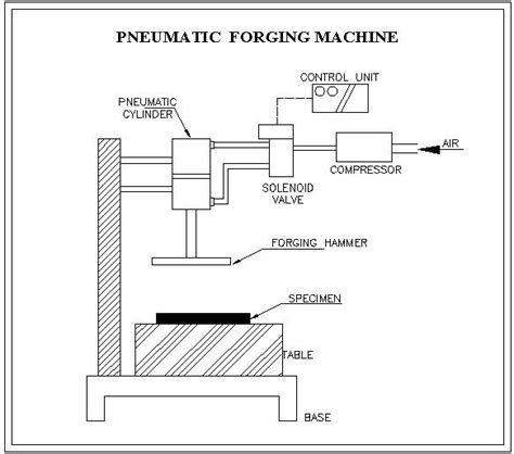 Pneumatic Forging Machine | Mechanical Project Topics