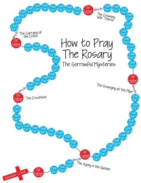 How to Pray the Rosary Kids | Praying the rosary, Bible school crafts, Rosary